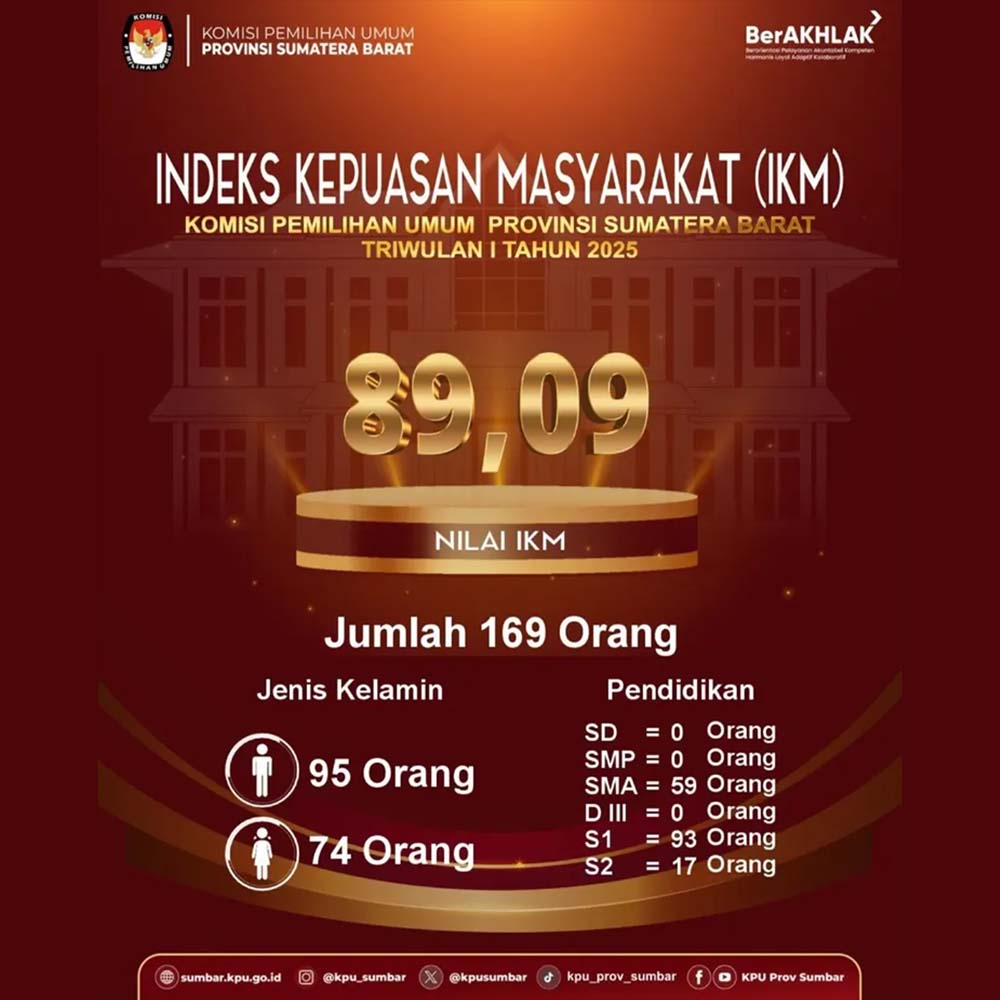 INDEKS KEPUASAN MASYARRAKAT KPU SUMBAR TRIWULAN 1 TAHUN 2025